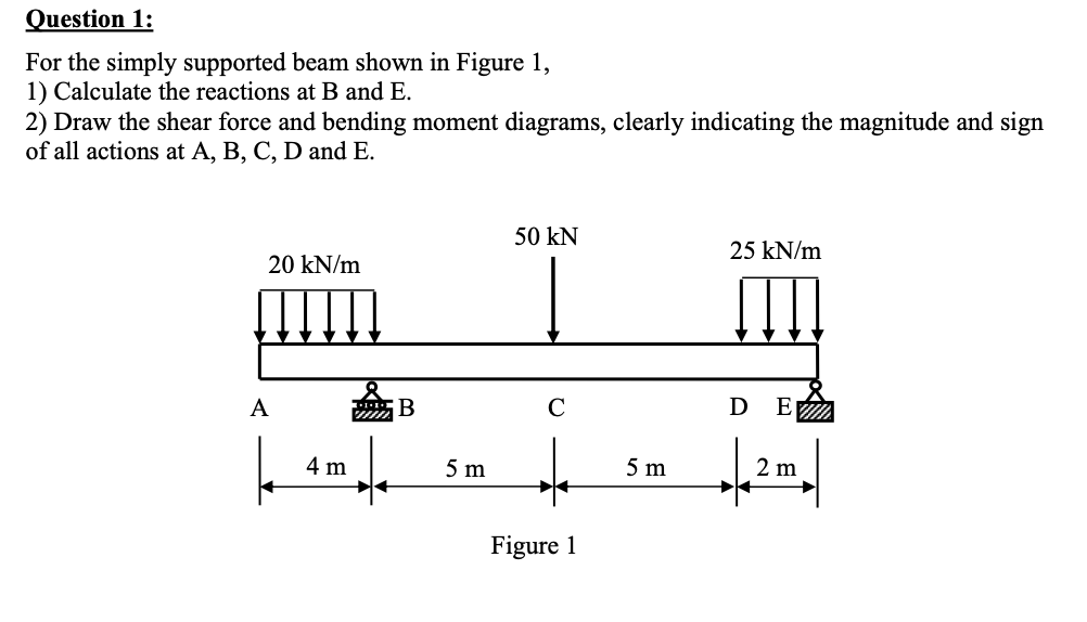 Solved For the simply supported beam shown in Figure 1, 1) | Chegg.com