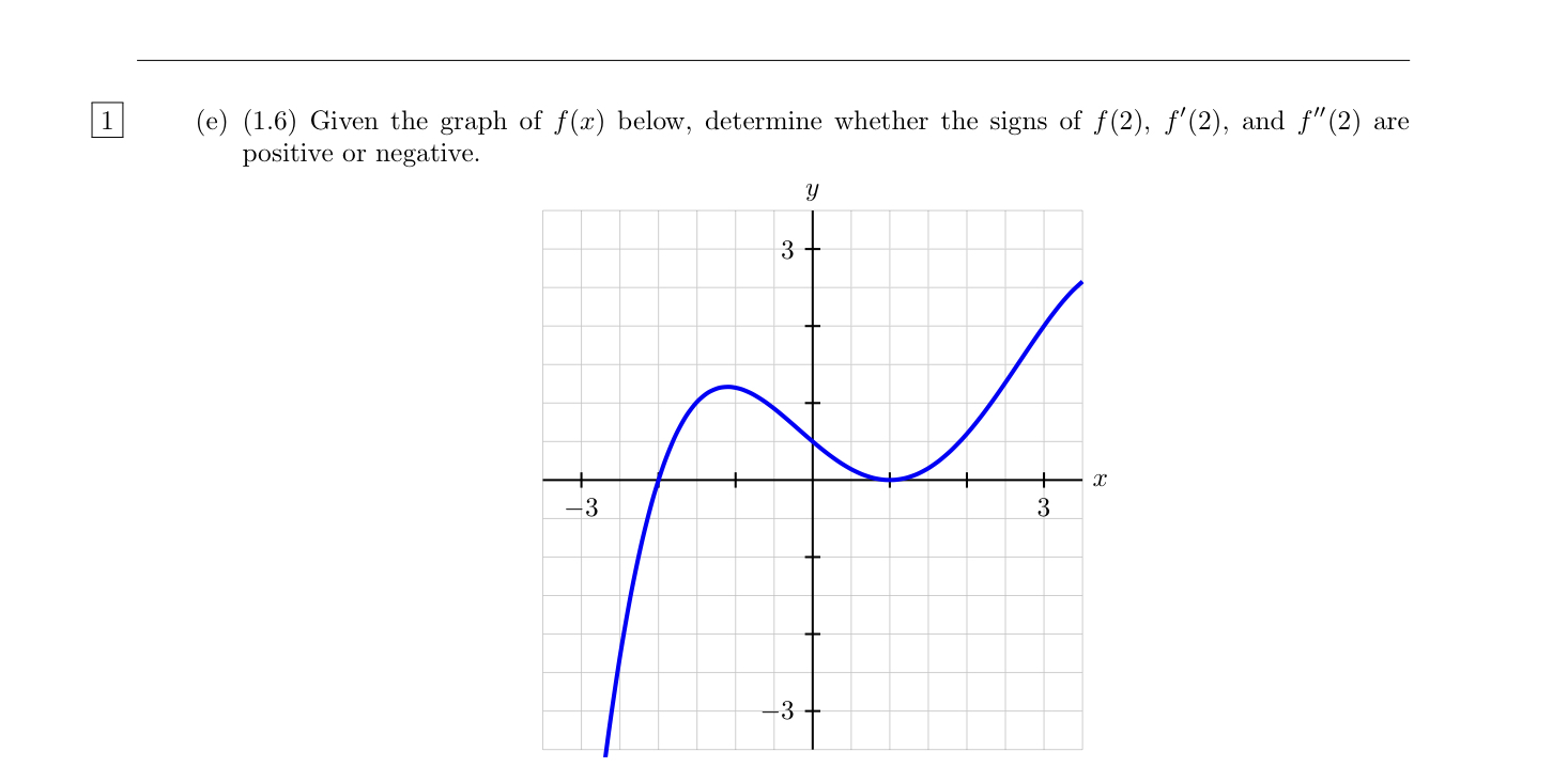 Solved (e) (1.6) Given the graph of f(x) below, determine | Chegg.com