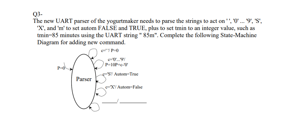 Solved Q3- The new UART parser of the yogurtmaker needs to | Chegg.com