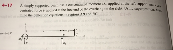 Solved A simply supported beam has a concentrated moment M_A | Chegg.com