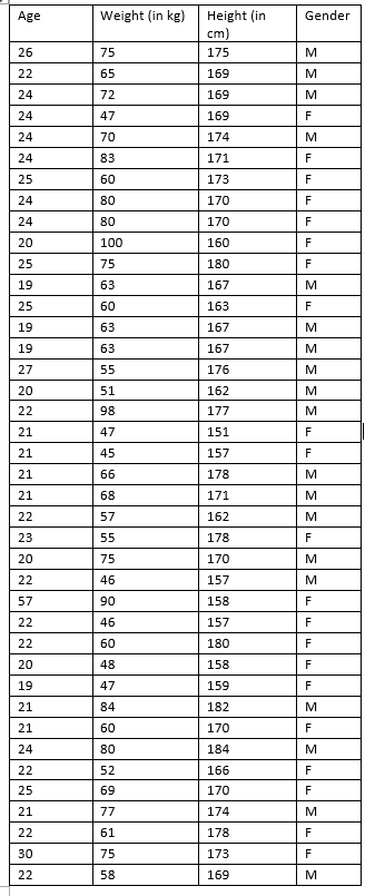 Solved 2 Investigate The Following Using The Collected Chegg Com