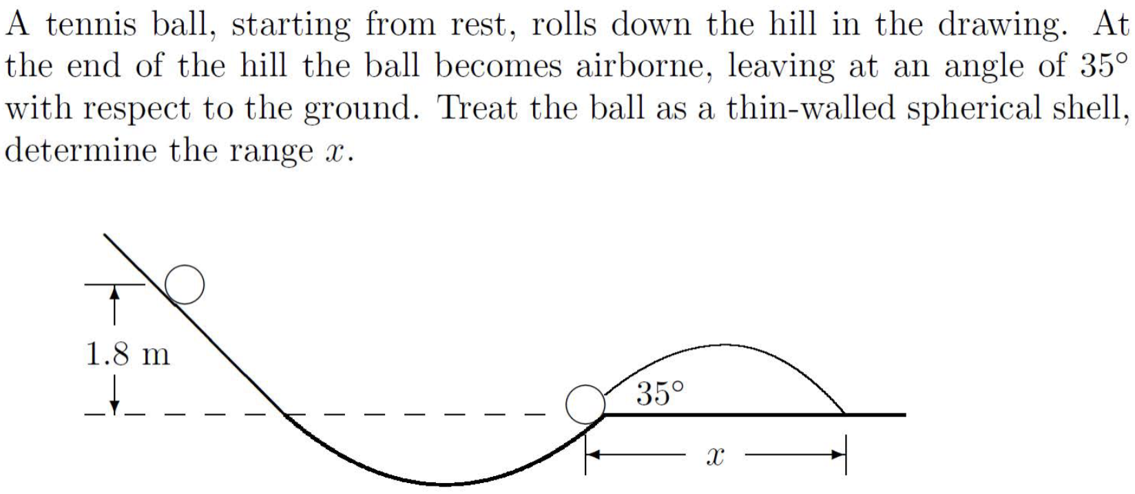 Solved A tennis ball, starting from rest, rolls down the