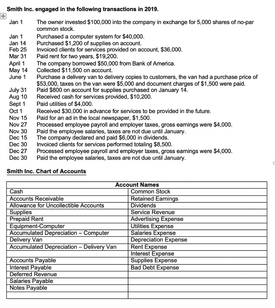 Solved Fall 2020 - Practice Set Instructions: 1. Prepare | Chegg.com