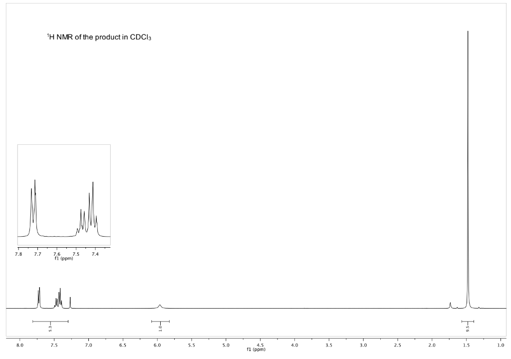 Solved TH NMR of the product in CDCl3 Mall 7.8 7.7 7.4 7 | Chegg.com