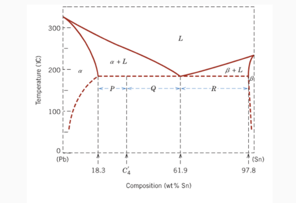 Solved Pure Eutectic Steel Has An Overall Concentration O Chegg Com