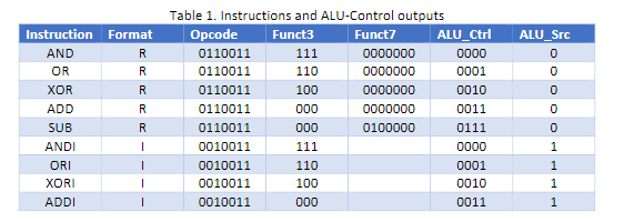 Solved 8.3 An Acc-ISA CPU executes the following | Chegg.com