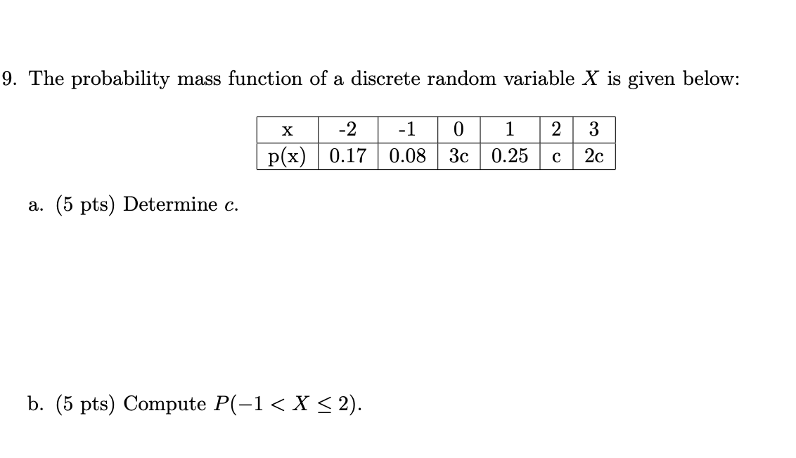 Solved 9. The probability mass function of a discrete random | Chegg.com