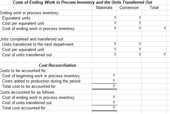 Solved 200 55% 30% Data Beginning Work In Process Inventory: | Chegg.com