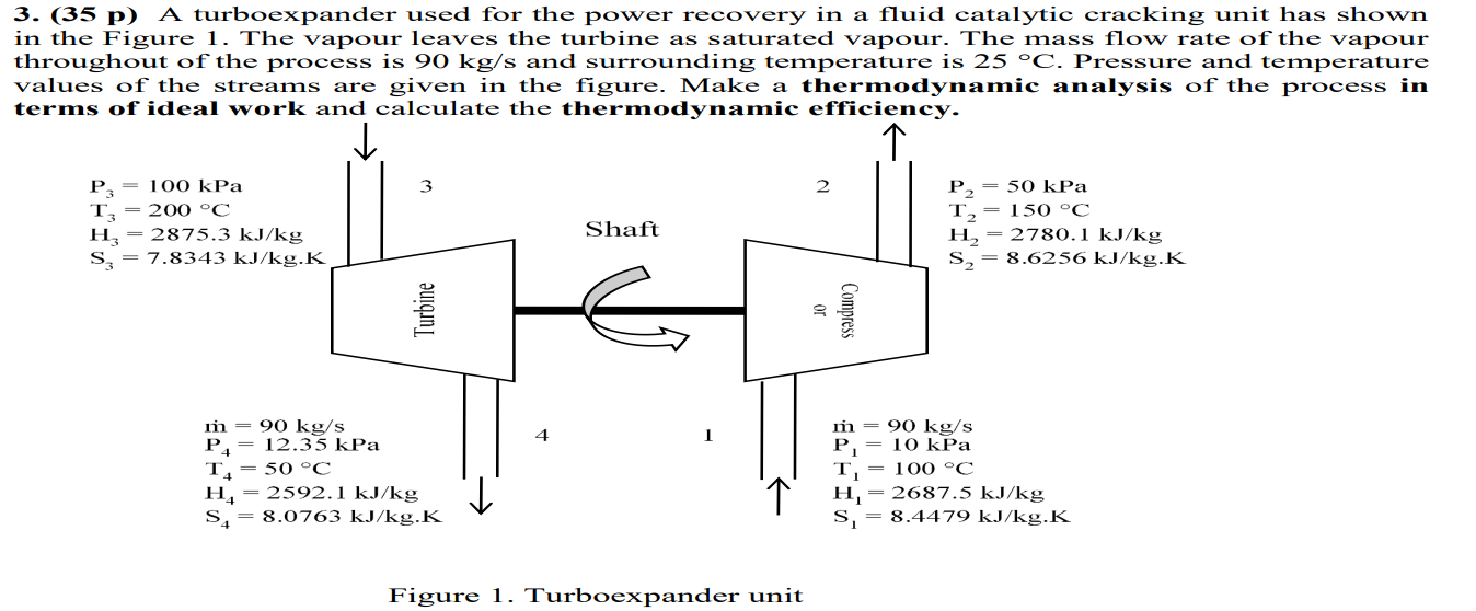Solved 3. (35 p) A turboexpander used for the power recovery | Chegg.com