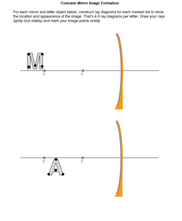 concave mirror image formation