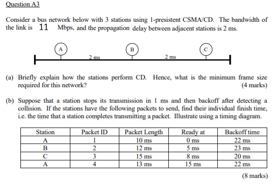 Solved Question A3 Consider a bus network below with 3 | Chegg.com