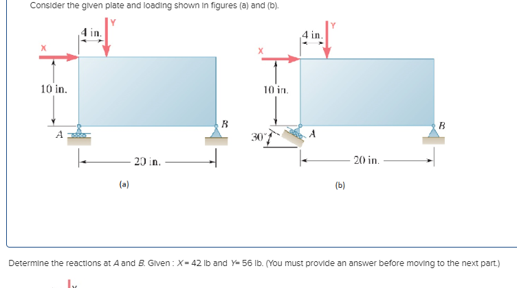 Solved Consider the given plate and loading shown in figures | Chegg.com