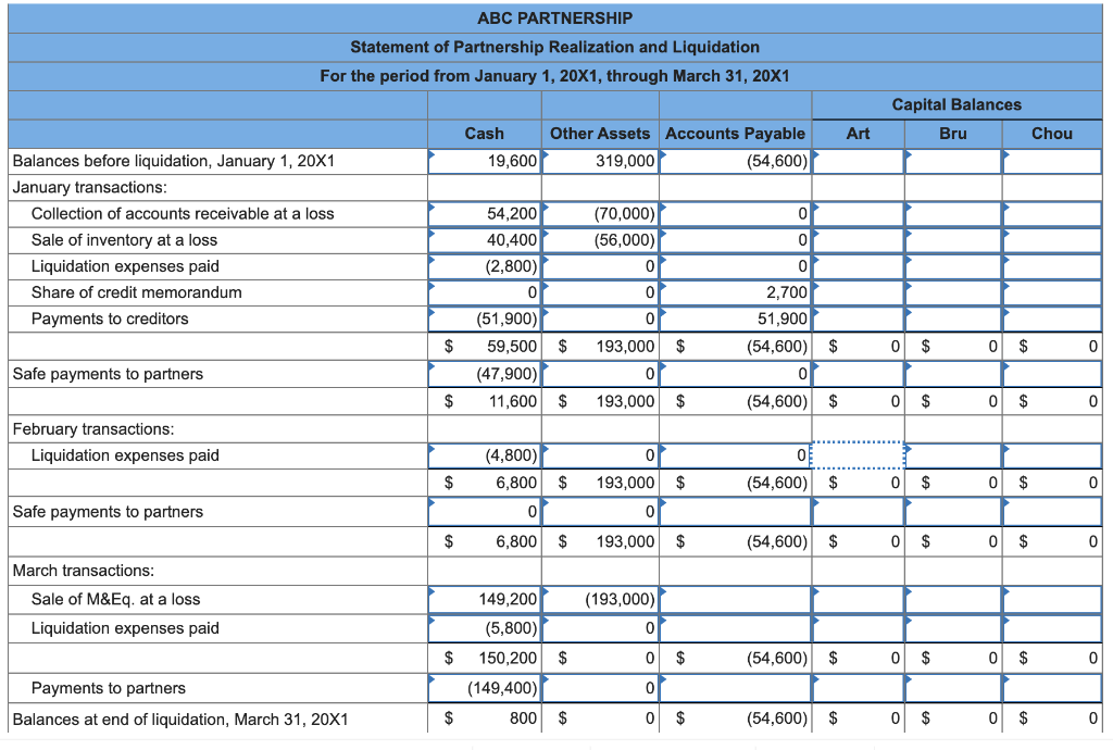 Solved On January 1, 20X1, partners Art, Bru, and Chou, who