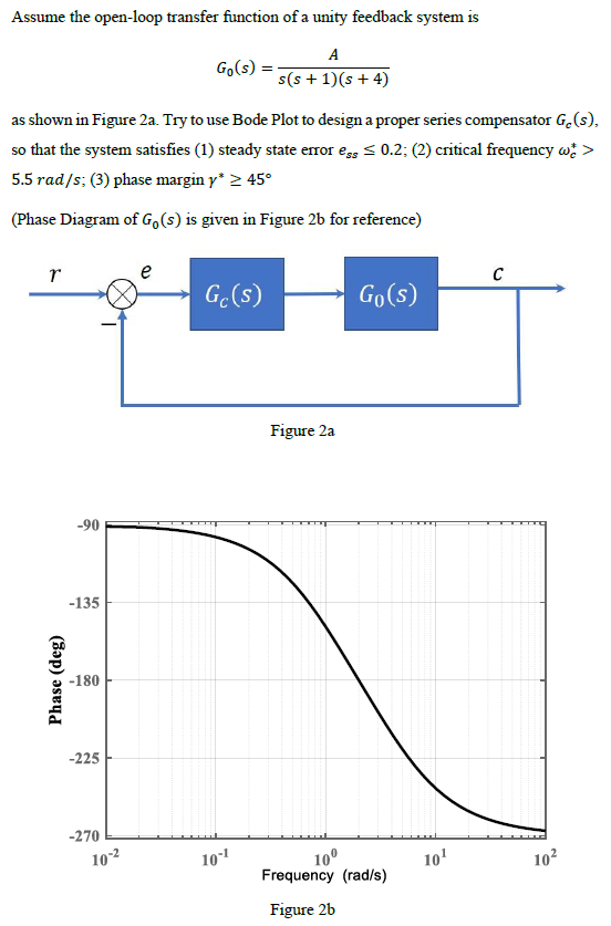 Solved Assume the open-loop transfer function of a unity | Chegg.com