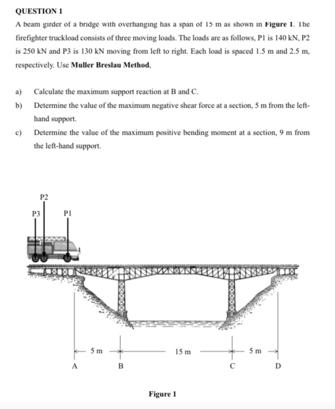 Solved QUESTION 1 A beam girder of a bridge with overhanging | Chegg.com