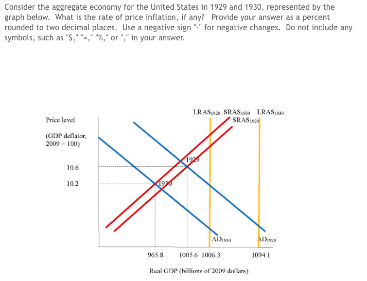 change in supply graph Images High Quality Grahic Solved Consider the aggregate economy for the United States | Chegg.com