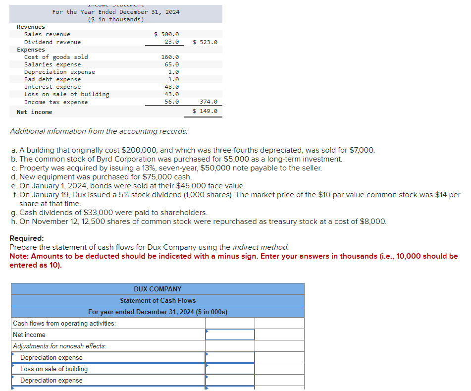 Solved The Comparative Balance Sheets For 2024 And 2023 And Chegg Com   Php8kFf9y