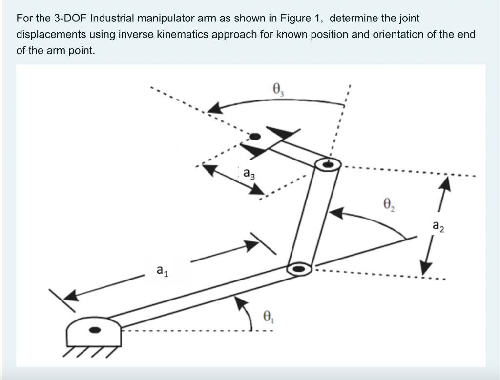 Solved For the 3-DOF Industrial manipulator arm as shown in | Chegg.com