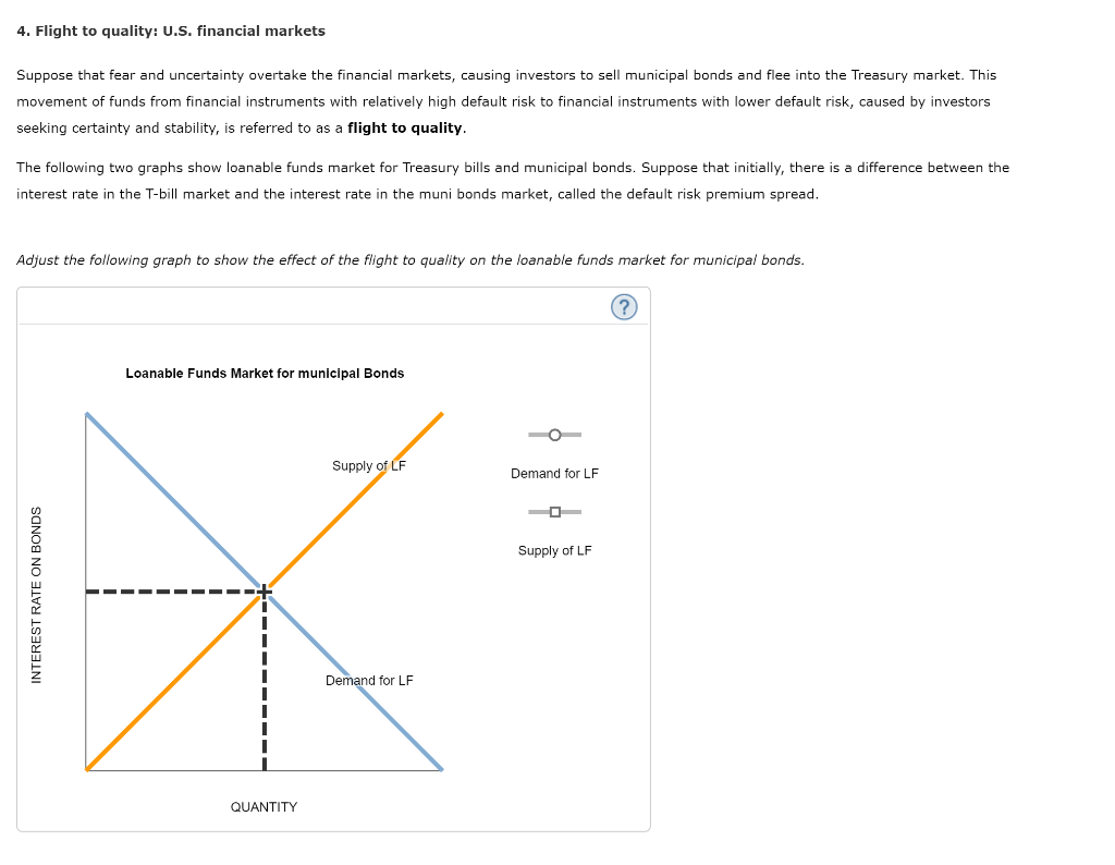 Solved 4. Flight to quality: U.S. financial markets Suppose | Chegg.com