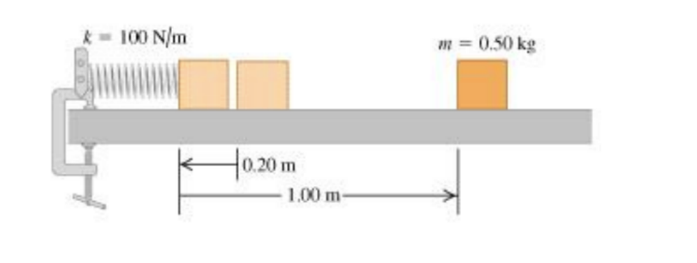 Solved Problem 6 A block with mass 0.50 kg is forced against | Chegg.com