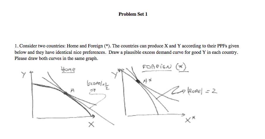 Solved Problem Set 1 1. Consider Two Countries: Home And | Chegg.com