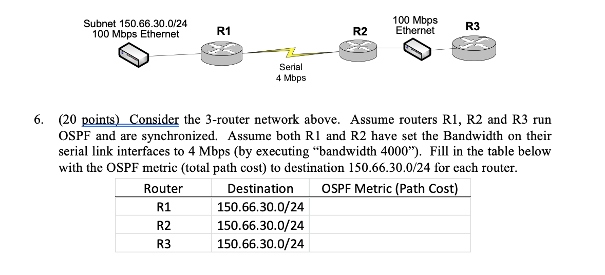 Solved 6. (20 points) Consider the 3-router network above. | Chegg.com