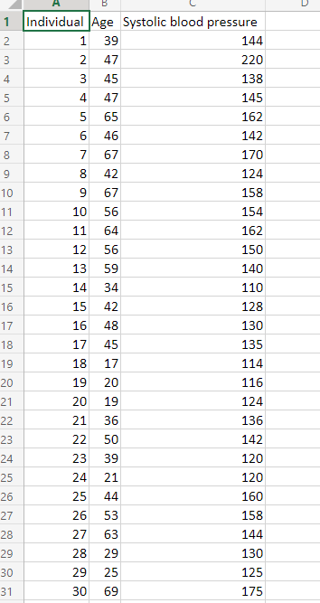 The famous iris dataset (the first sheet of the | Chegg.com