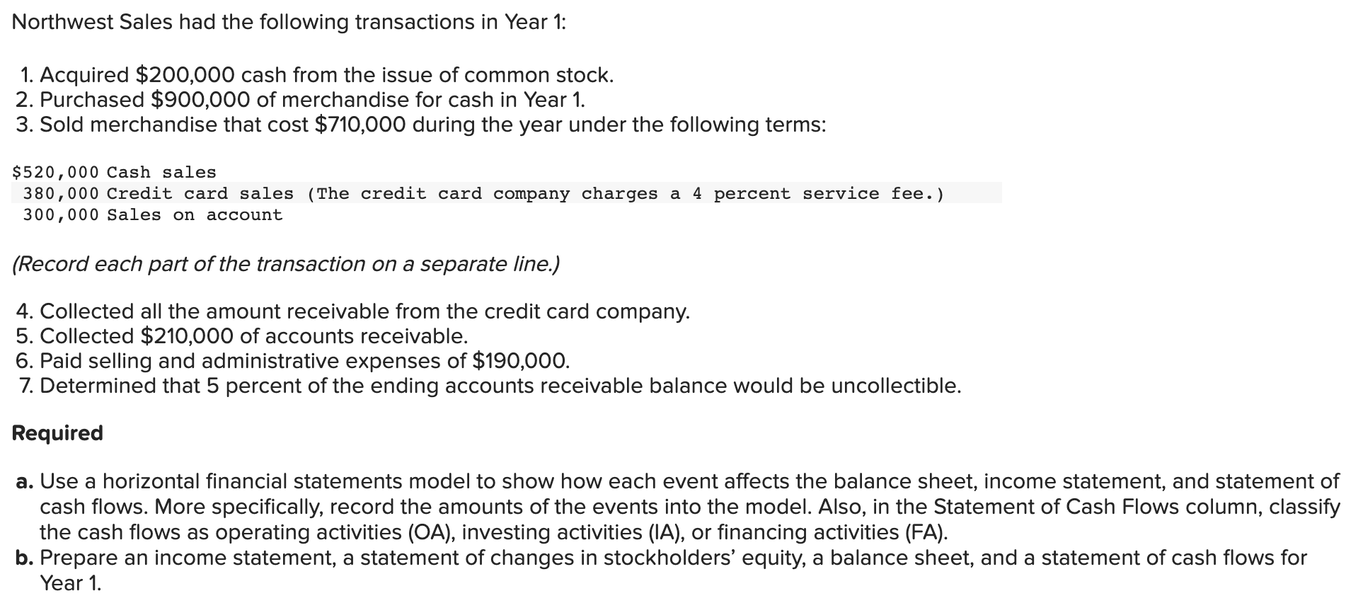 Solved Northwest Sales had the following transactions in | Chegg.com