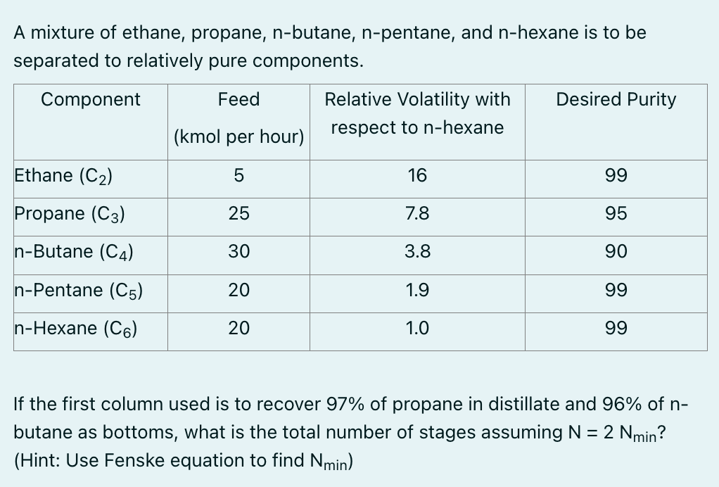 Solved A mixture of ethane, propane, n-butane, n-pentane, | Chegg.com