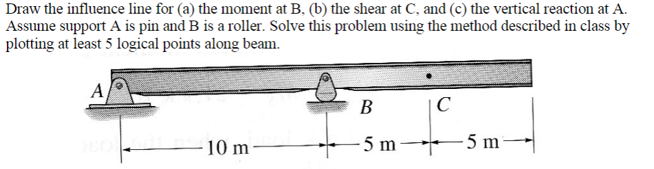 Solved Draw The Influence Line For (a) The Moment At B, (b) | Chegg.com