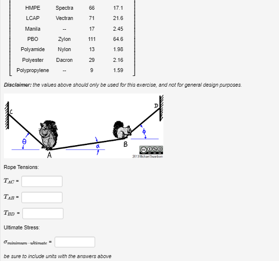 Solved Two Squirrels Sit On A Rope. Squirrel A Weighs 25 Oz, | Chegg.com