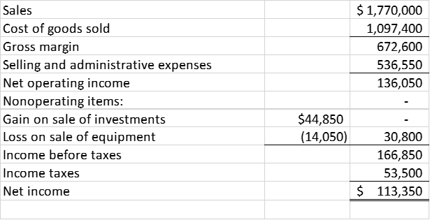 Solved A comparative balance sheet for Tinker Company | Chegg.com