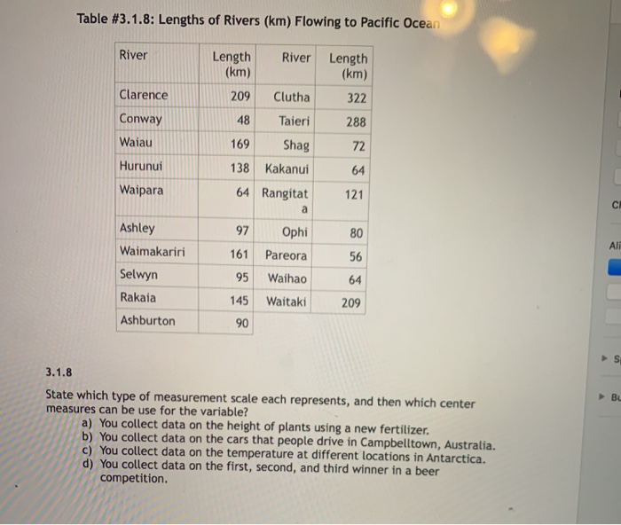 Solved Table #3.1.8:Lengths Of Rivers (km) Flowing To | Chegg.com