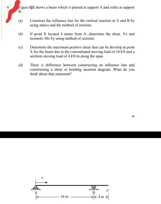 Solved 4Figure Q2 Shows A Beam Which Is Pinned At Support A | Chegg.com