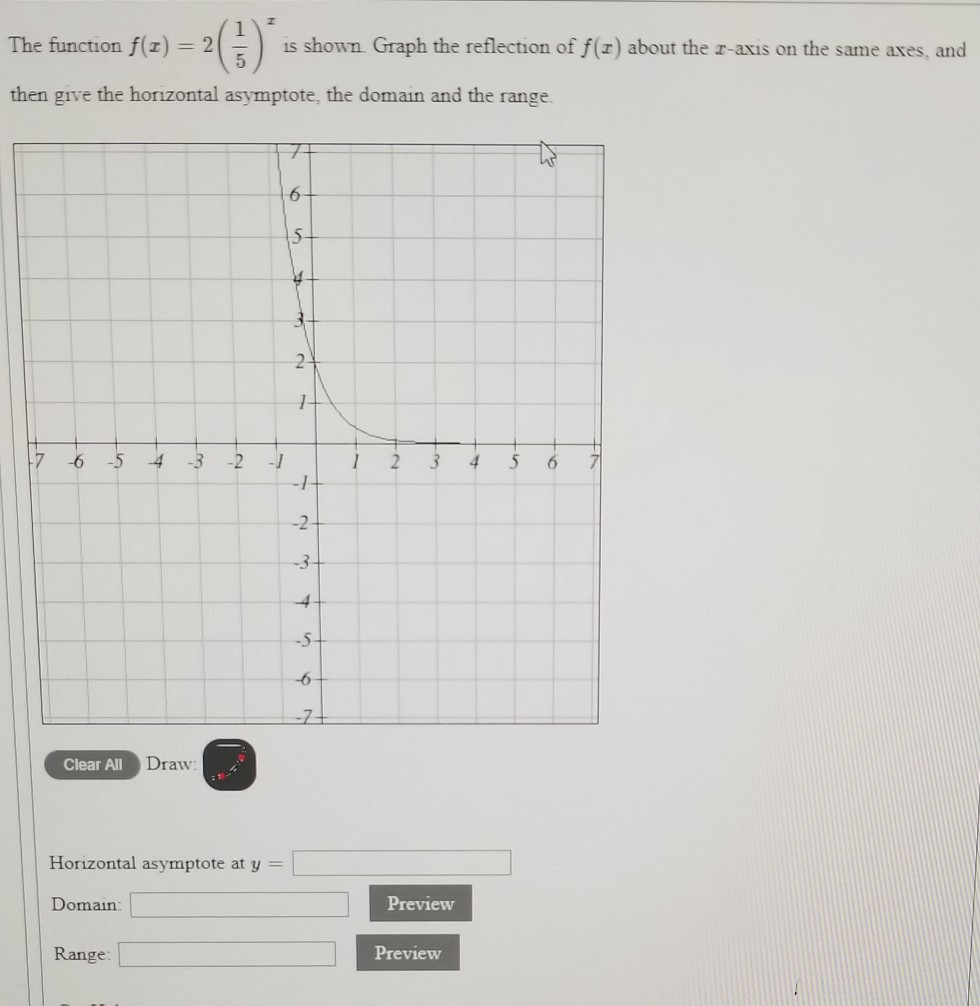 Solved The Function F z 2 5 Then Give The Horizontal Chegg