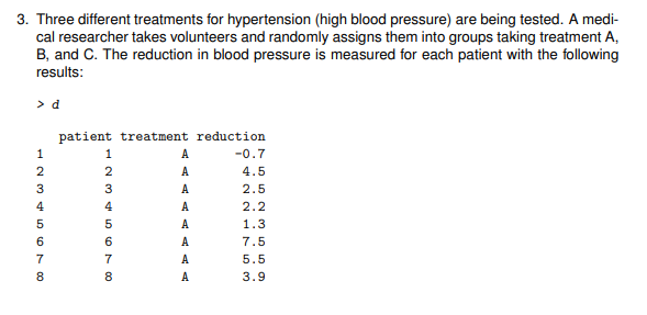 Solved 3. Three different treatments for hypertension (high | Chegg.com