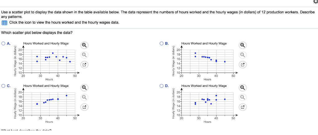Solved Use a scatter plot to display the data shown in the | Chegg.com