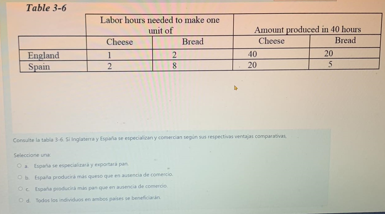 Tahln 26 Consulte la tabla 3-6. Si Inglaterra y España se especializan y comercian según sus respectivas ventajas comparativa