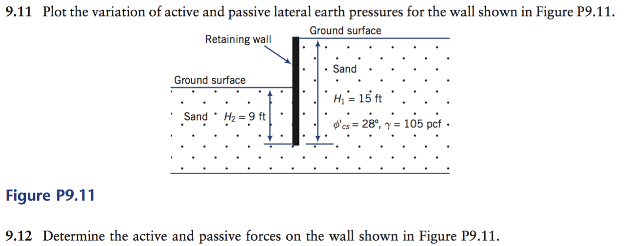 Solved 9.11 Plot the variation of active and passive lateral | Chegg.com