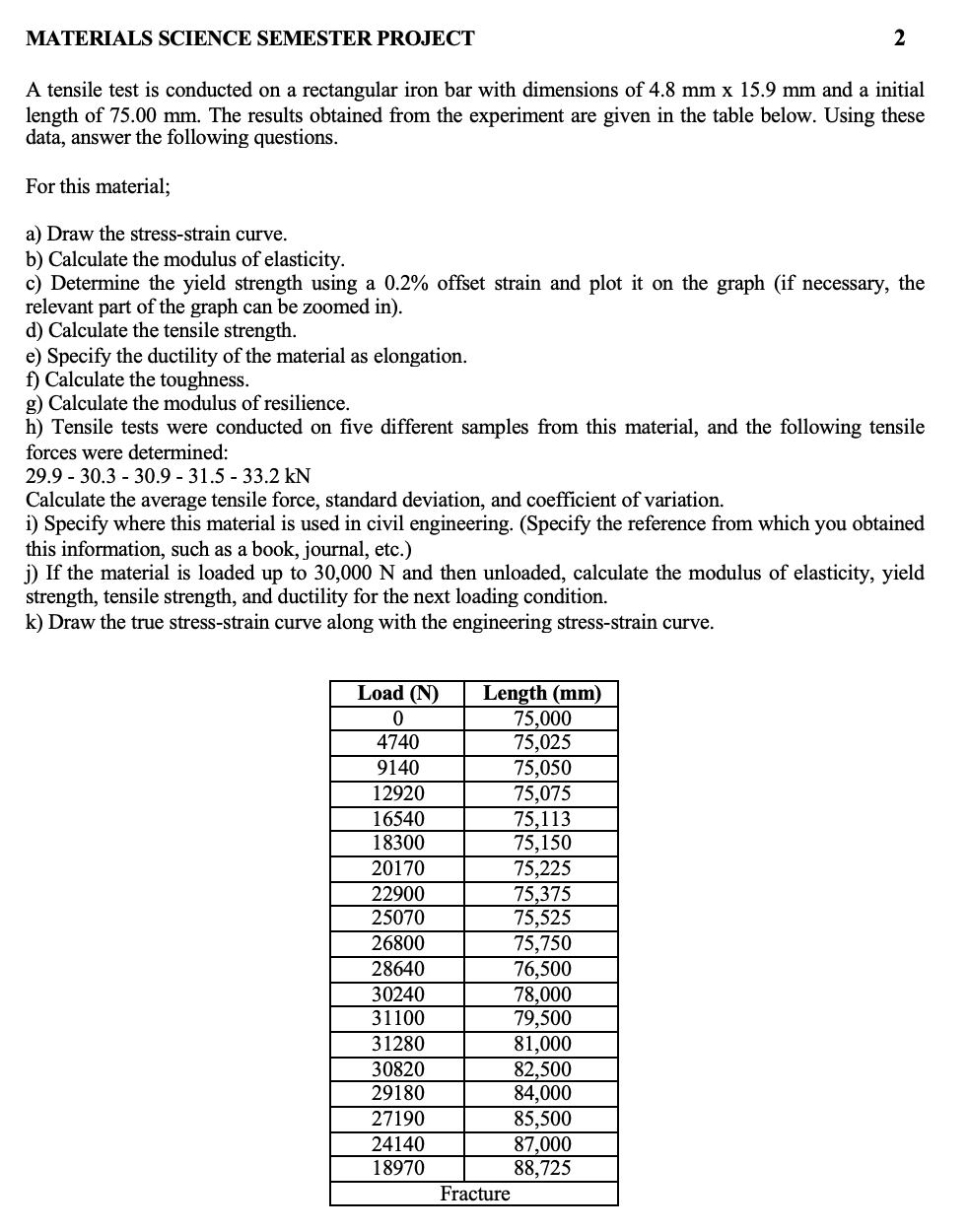 Solved A tensile test is conducted on a rectangular iron bar | Chegg.com