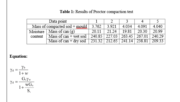 Solved Q1 (a) Describe the zero air voids curve (ZAV) and | Chegg.com