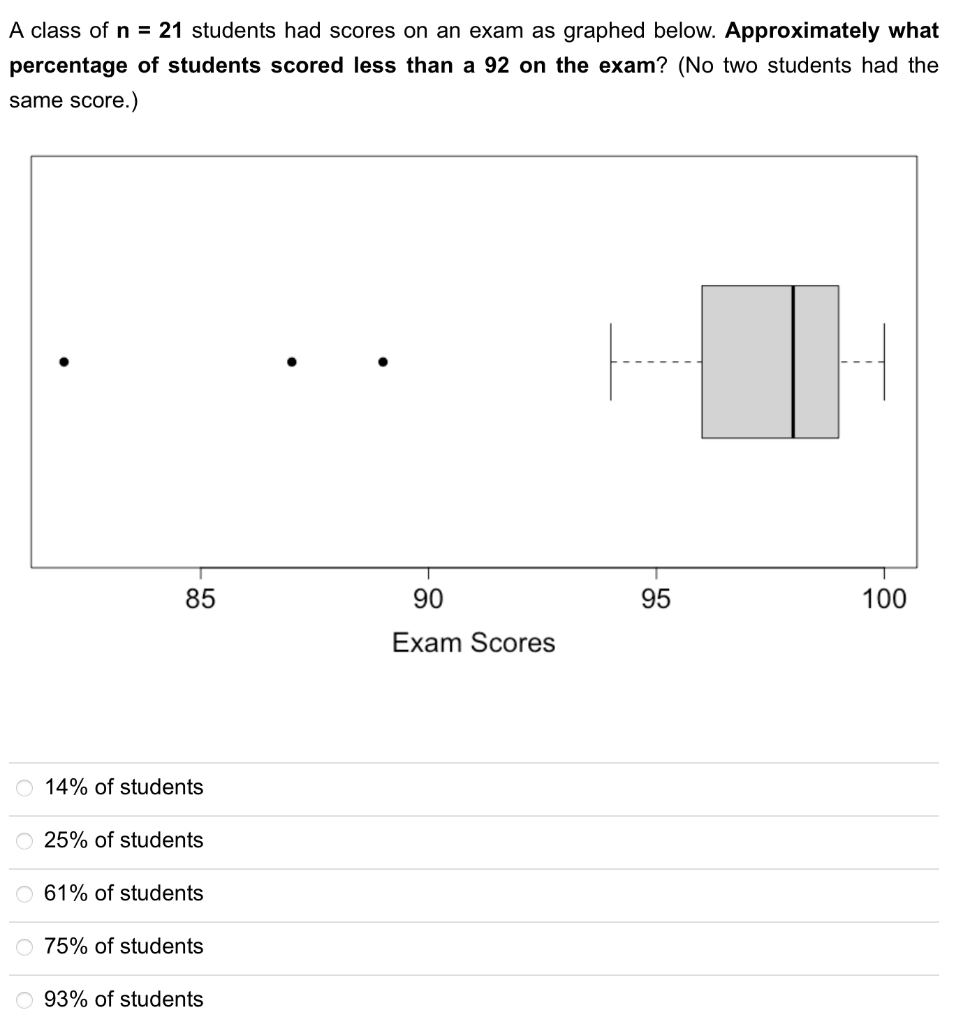 solved-a-class-of-n-21-students-had-scores-on-an-exam-as-chegg