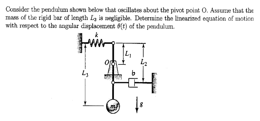 Solved Consider the pendulum shown below that oscillates | Chegg.com