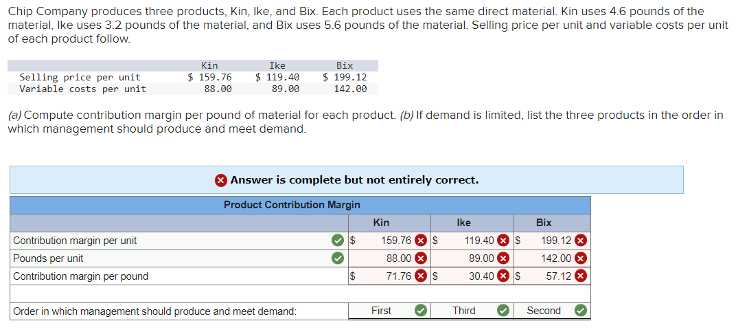 Solved Chip Company produces three products, Kin, Ike, and | Chegg.com