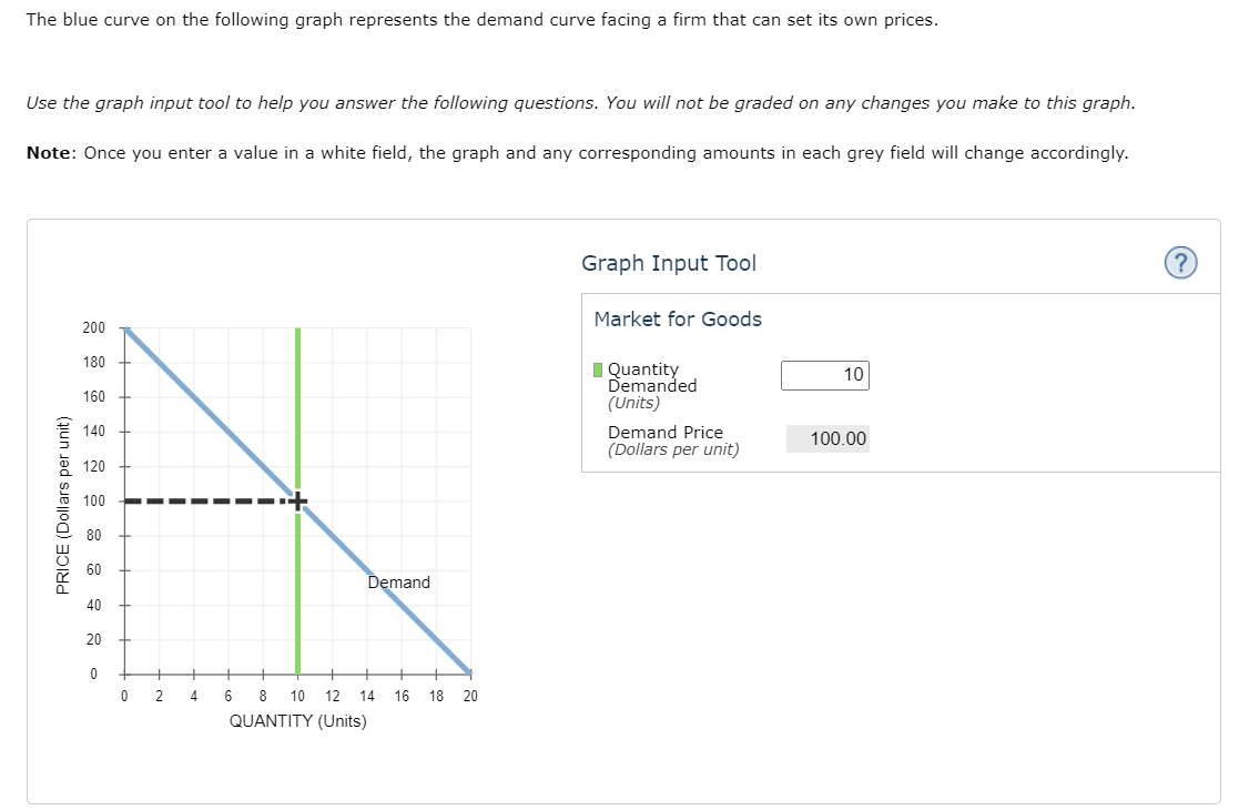 The blue curve on the following graph represents the demand curve facing a firm that can set its own prices.
Use the graph in