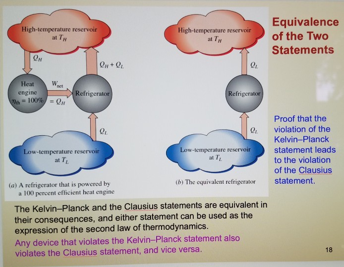 Kelvin Planck Statement Of Second Law Of Thermodynamics - Hcqlero