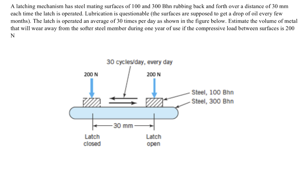 Solved A latching mechanism has steel mating surfaces of 100