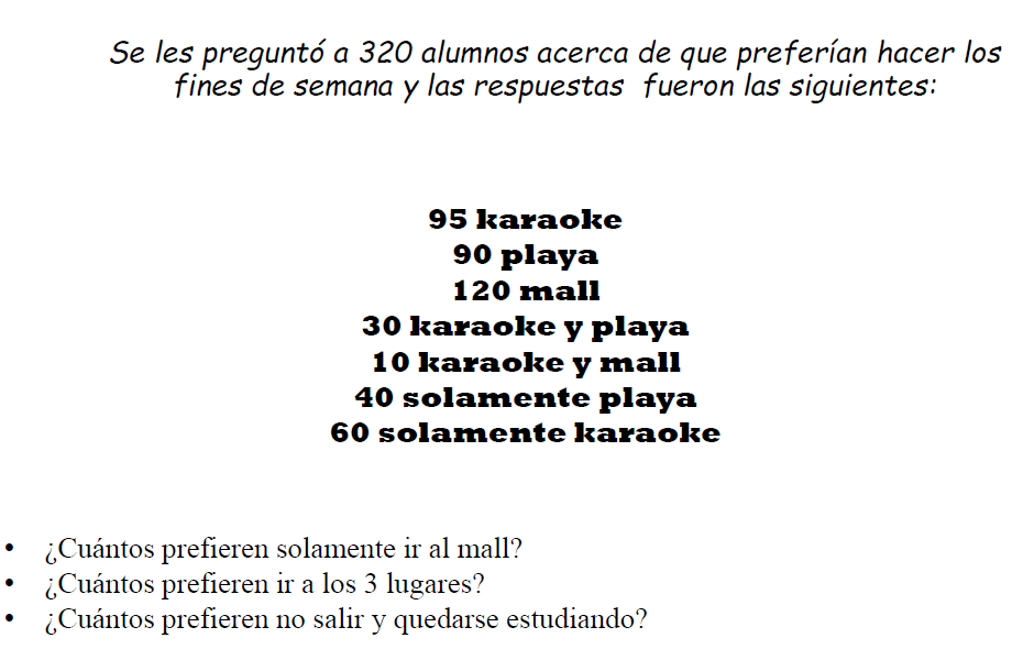 Se les preguntó a 320 alumnos acerca de que preferían hacer los fines de semana y las respuestas fueron las siguientes: 95 ka