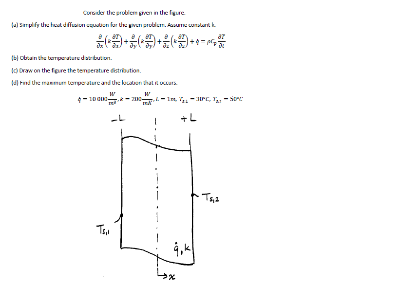 Solved Consider the problem given in the figure. (a) | Chegg.com