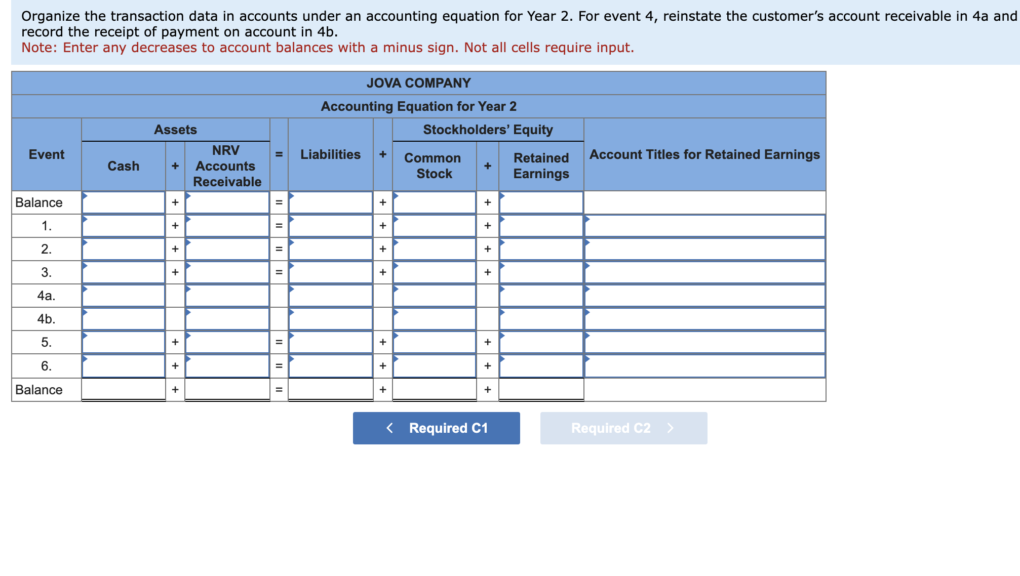 Solved c. Organize the transaction data in accounts under an | Chegg.com